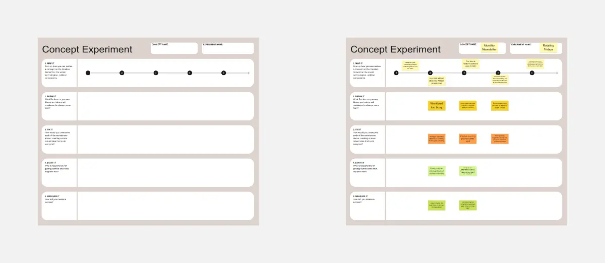 Template cover of Concept Experiment