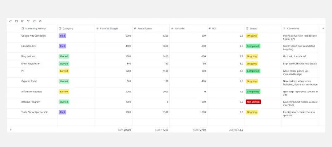 Template cover of Marketing Budget Template