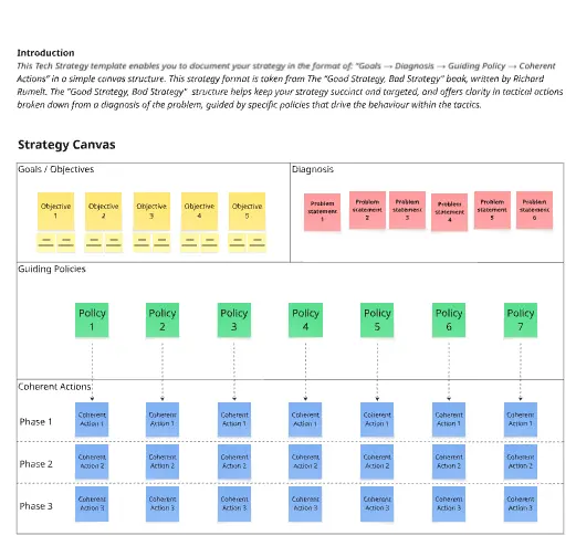 Template cover of Tech Strategy