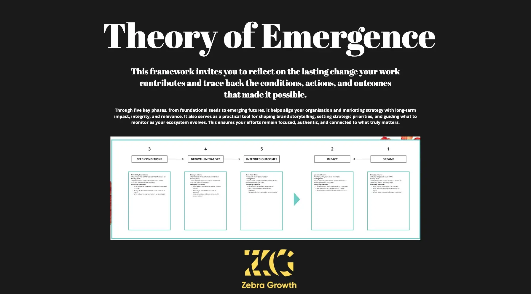 Template cover of Theory of Emergence