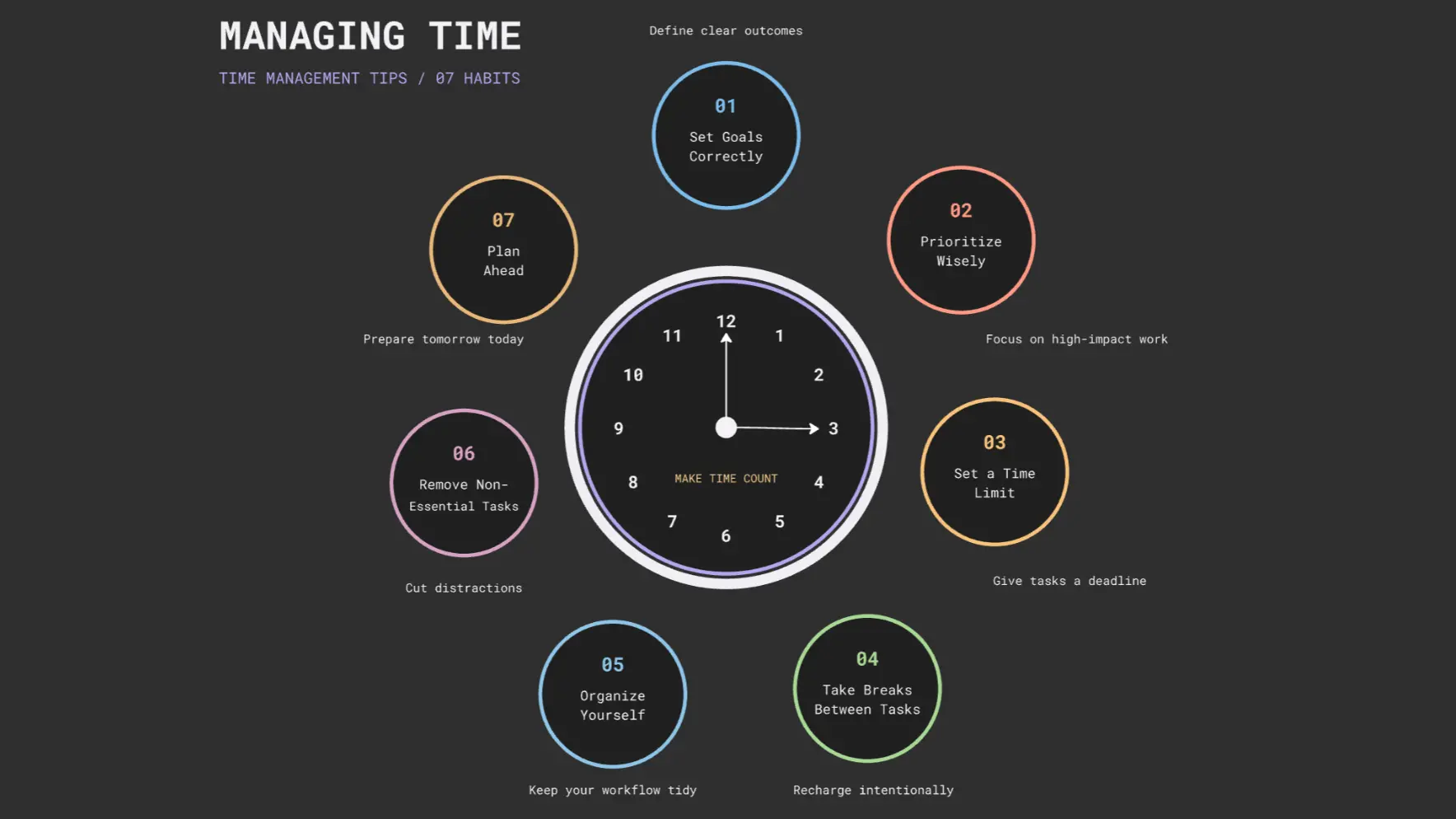Time Management Clock