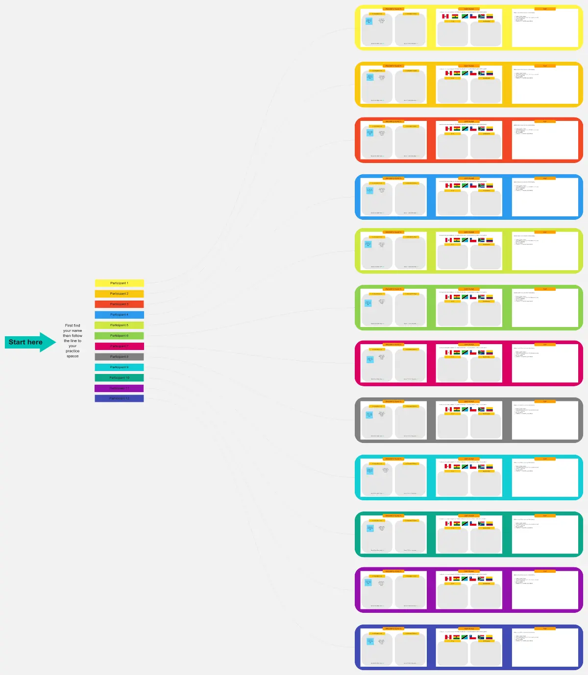 Template cover of Practice board