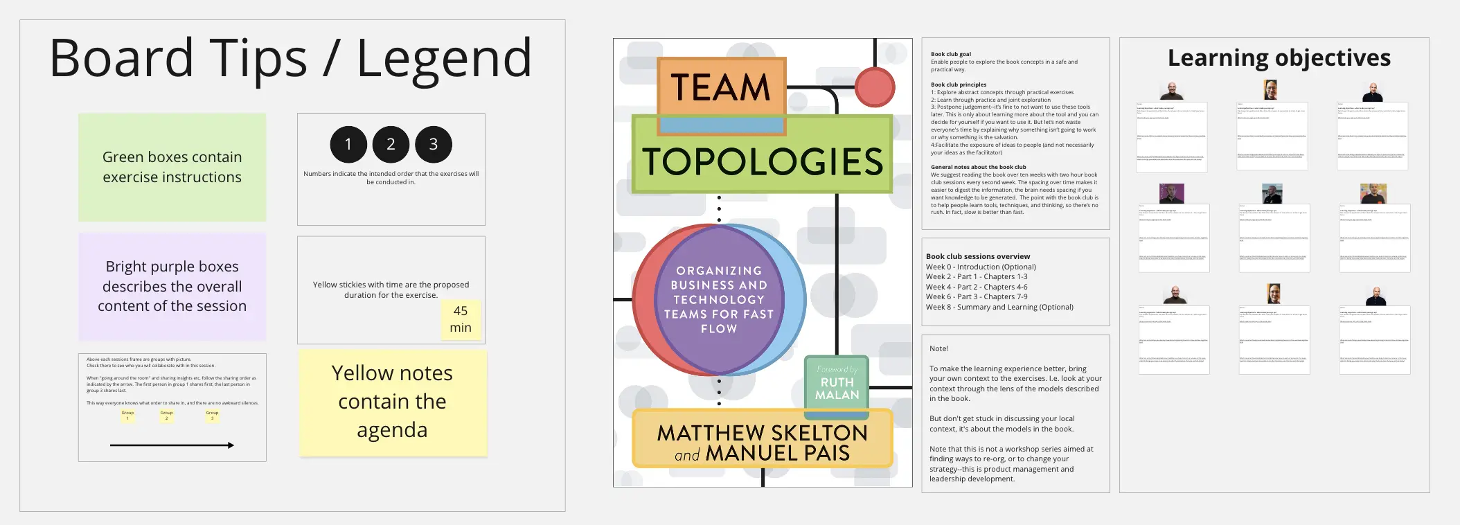 Template cover of Team Topologies - Book Club Guide