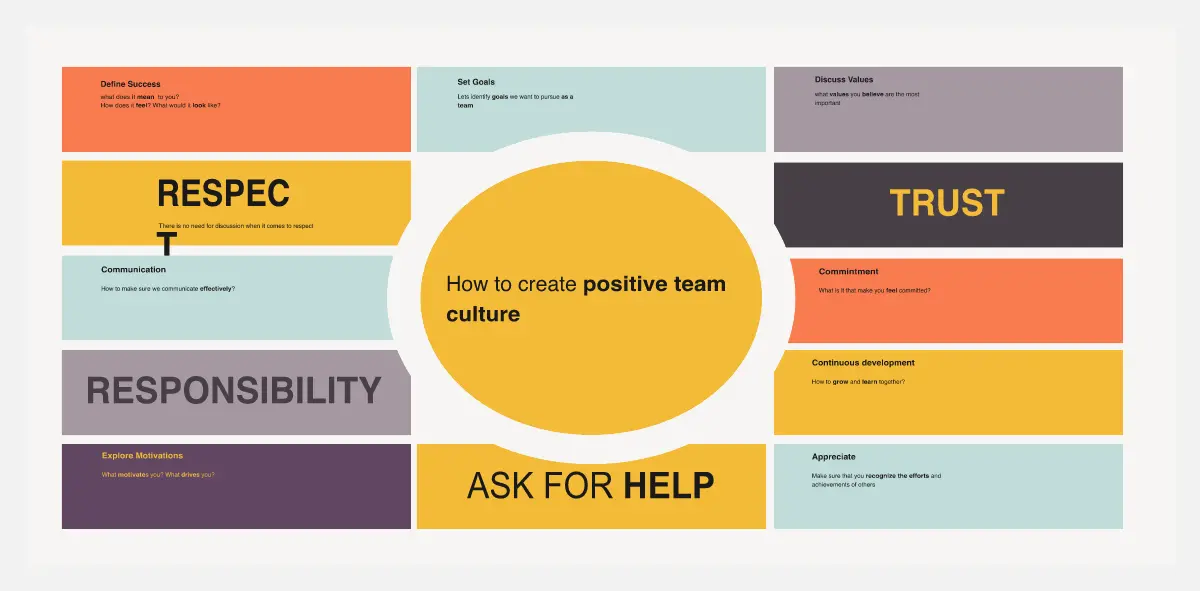 Template cover of Positive Team Culture