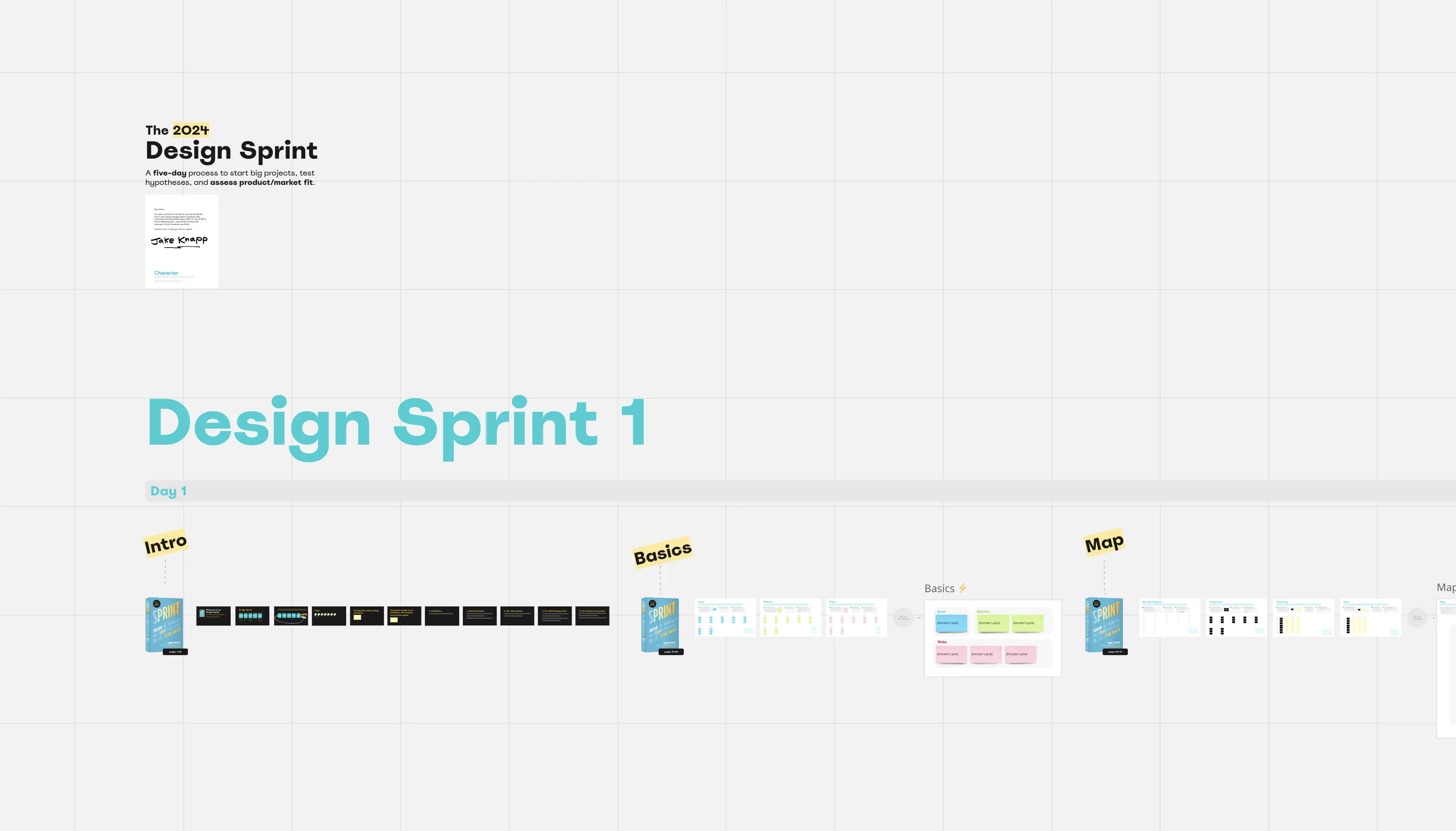 Template cover of The Design Sprint