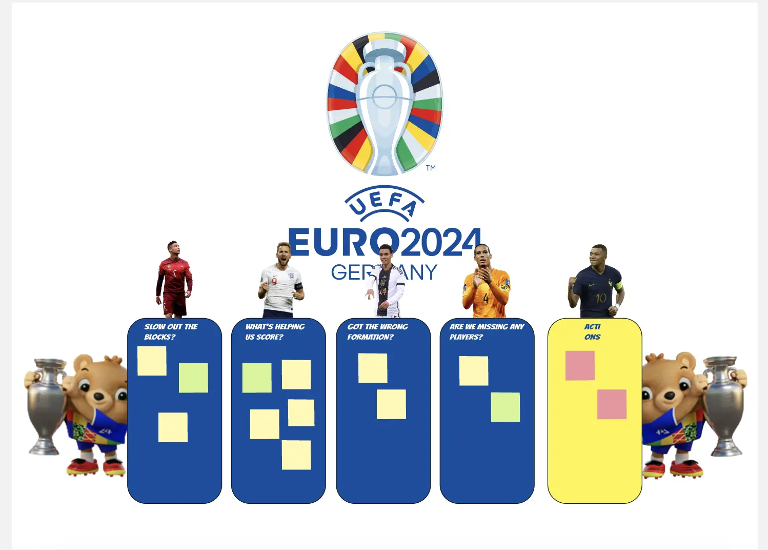 Euro 2024 Team Retrospective Template Miroverse