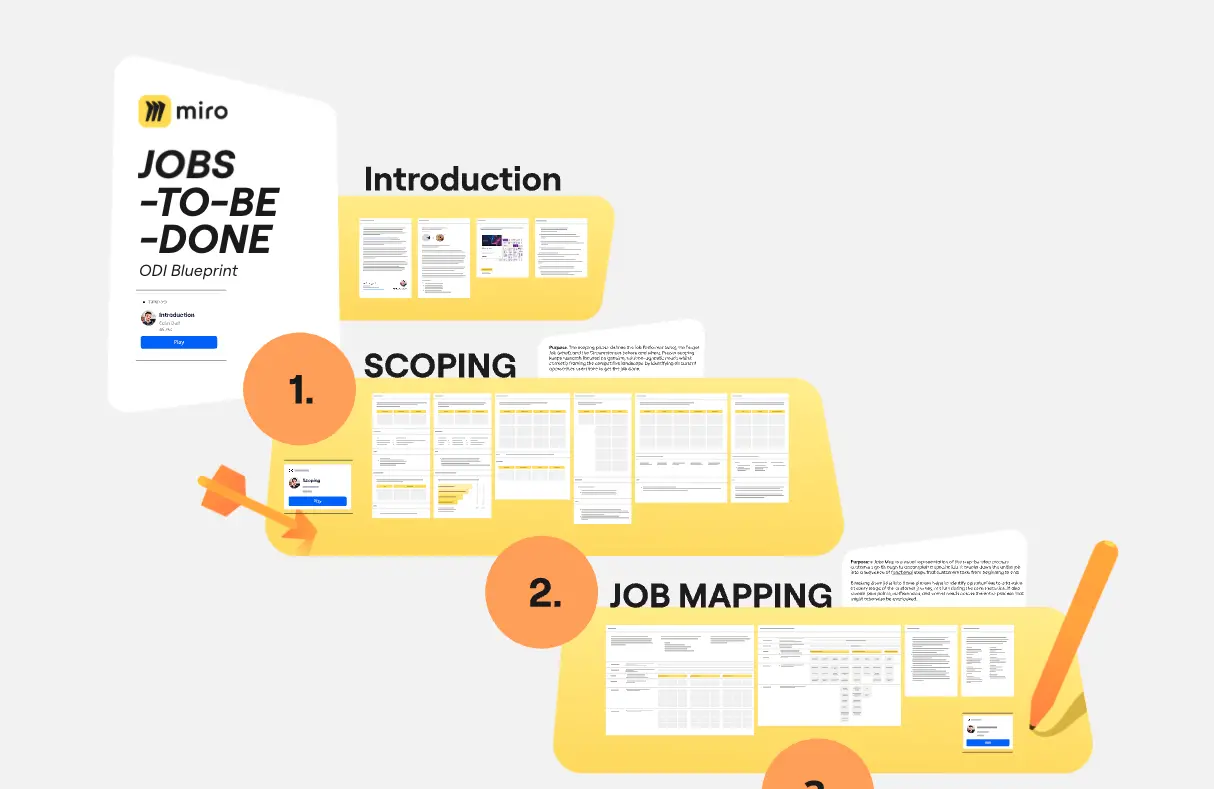 Template cover of Jobs To Be Done (ODI) Template