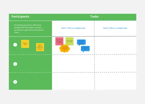 Template cover of User Research Observations Board