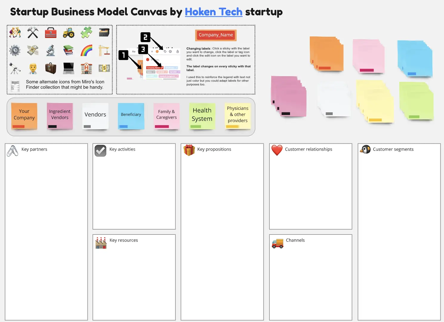 Template cover of Startup Business Model Canvas