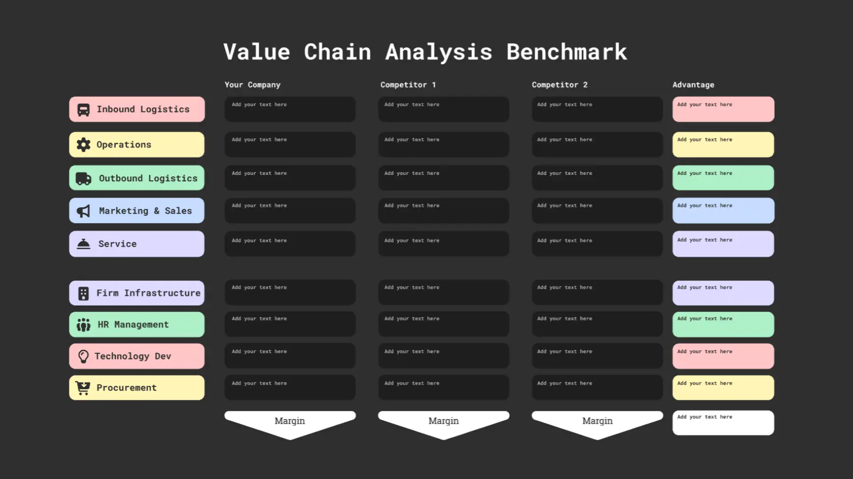 Value Chain Analysis Benchmark