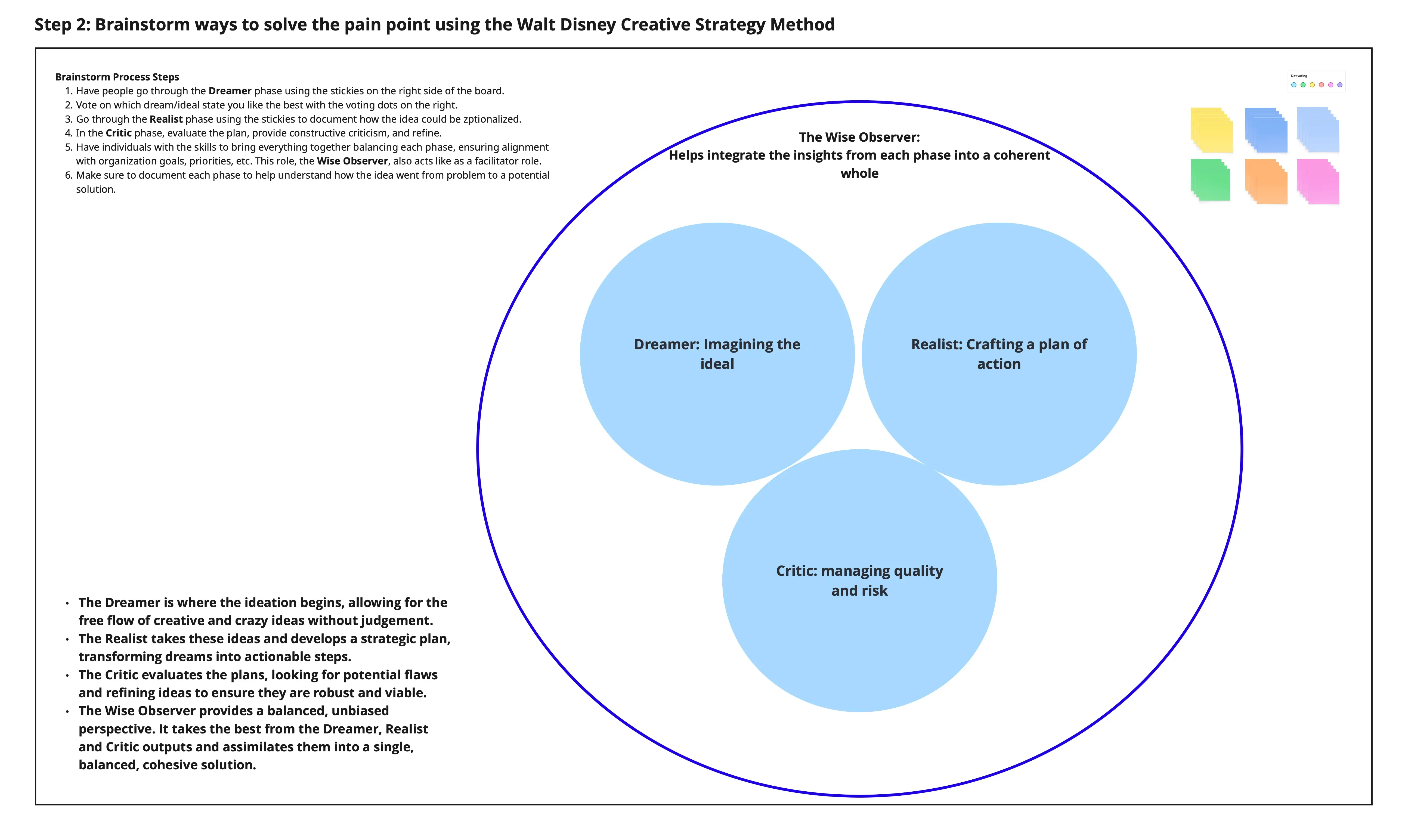 Template cover of Innovation Board
