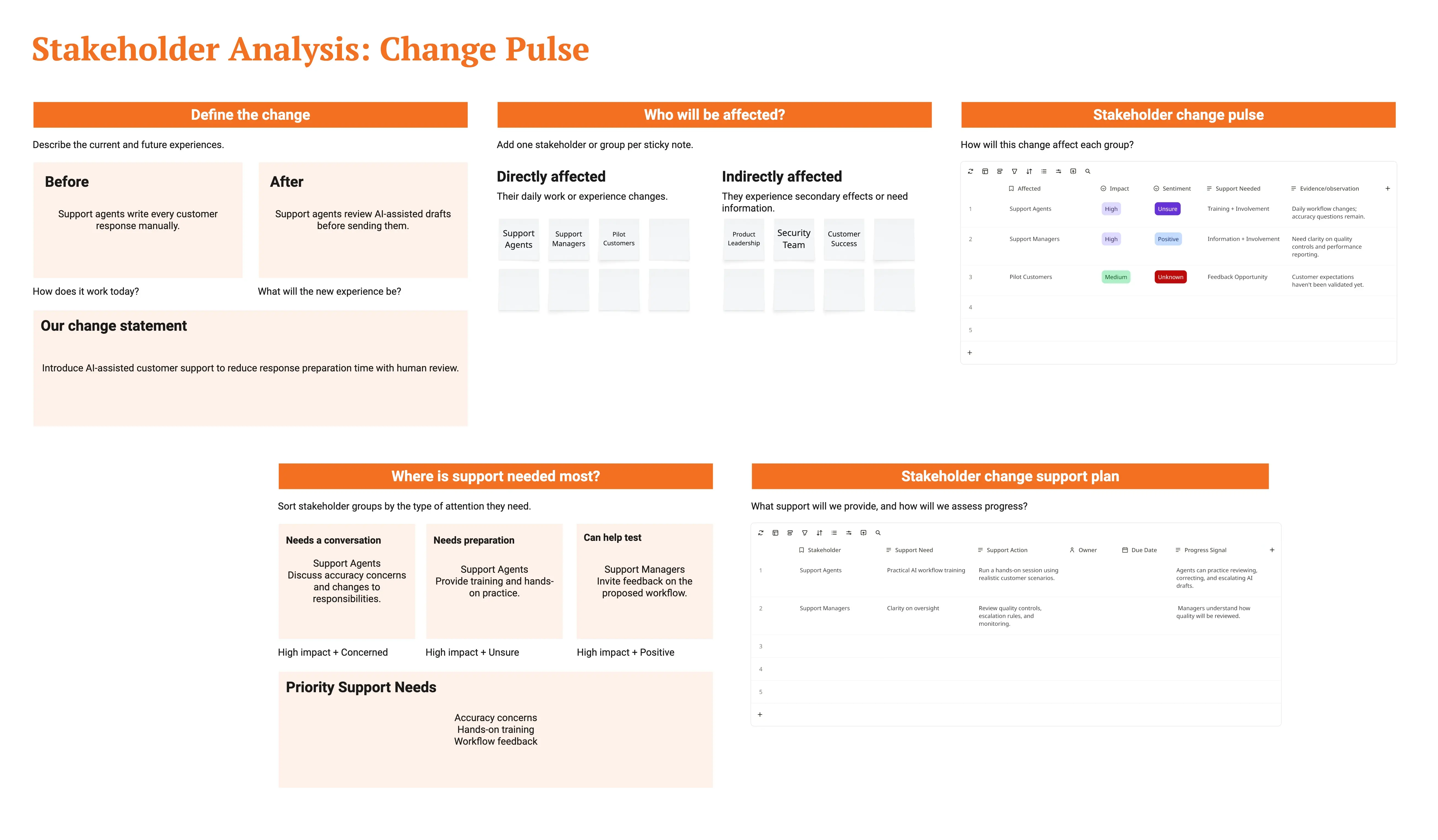 Stakeholder Analysis: Change Pulse