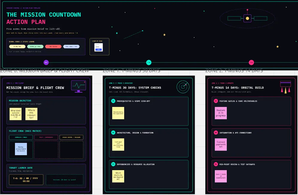 The Mission Countdown Action Plan