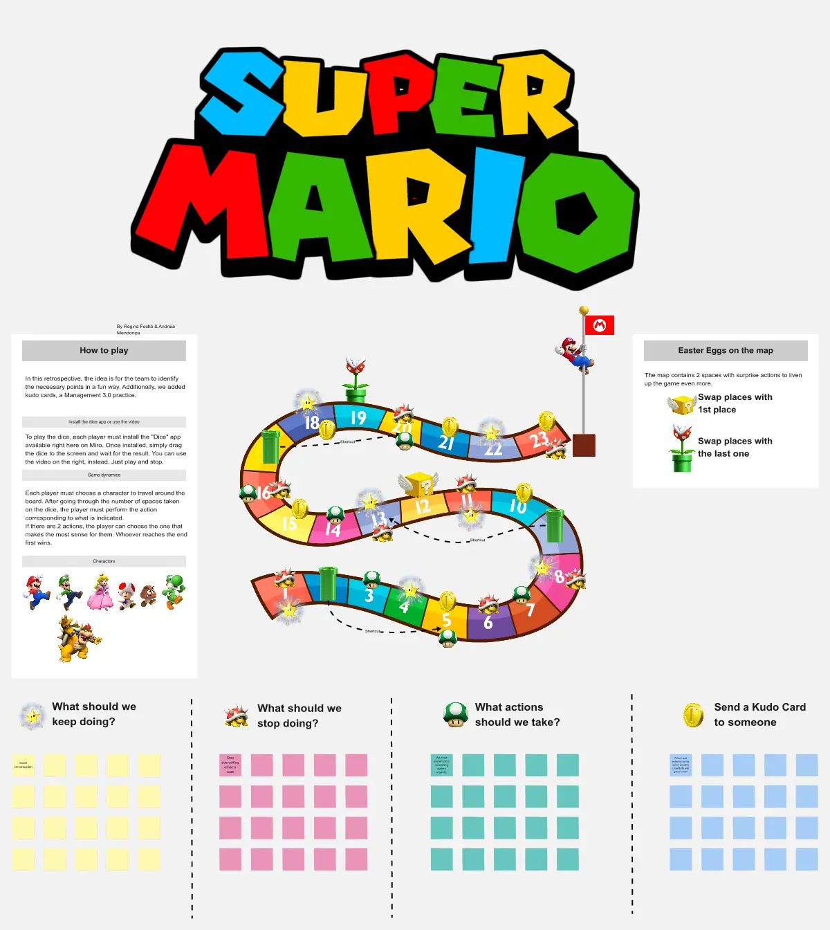 Template cover of Retrospective - Super Mario