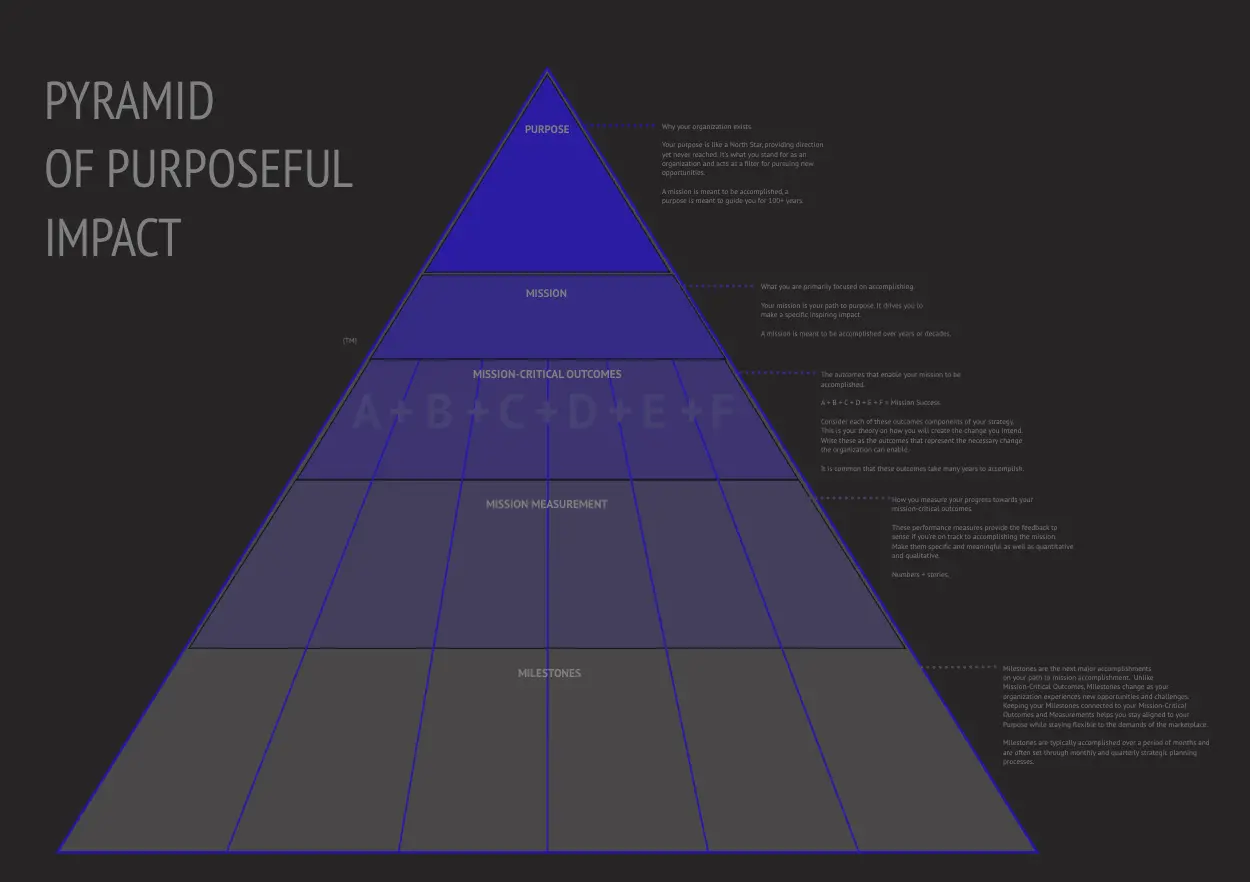 Template cover of Pyramid of Purposeful Impact