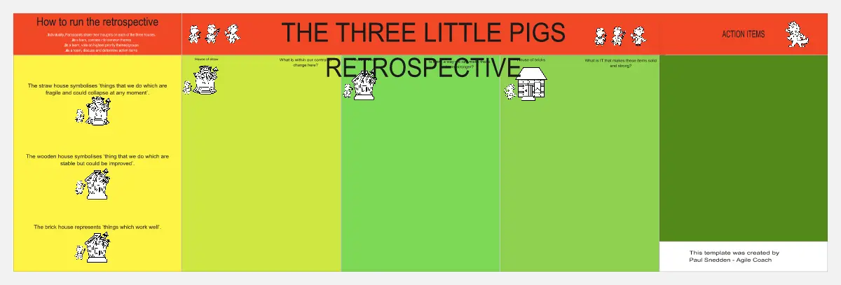 Template cover of The 3 Little Pigs Retrospective