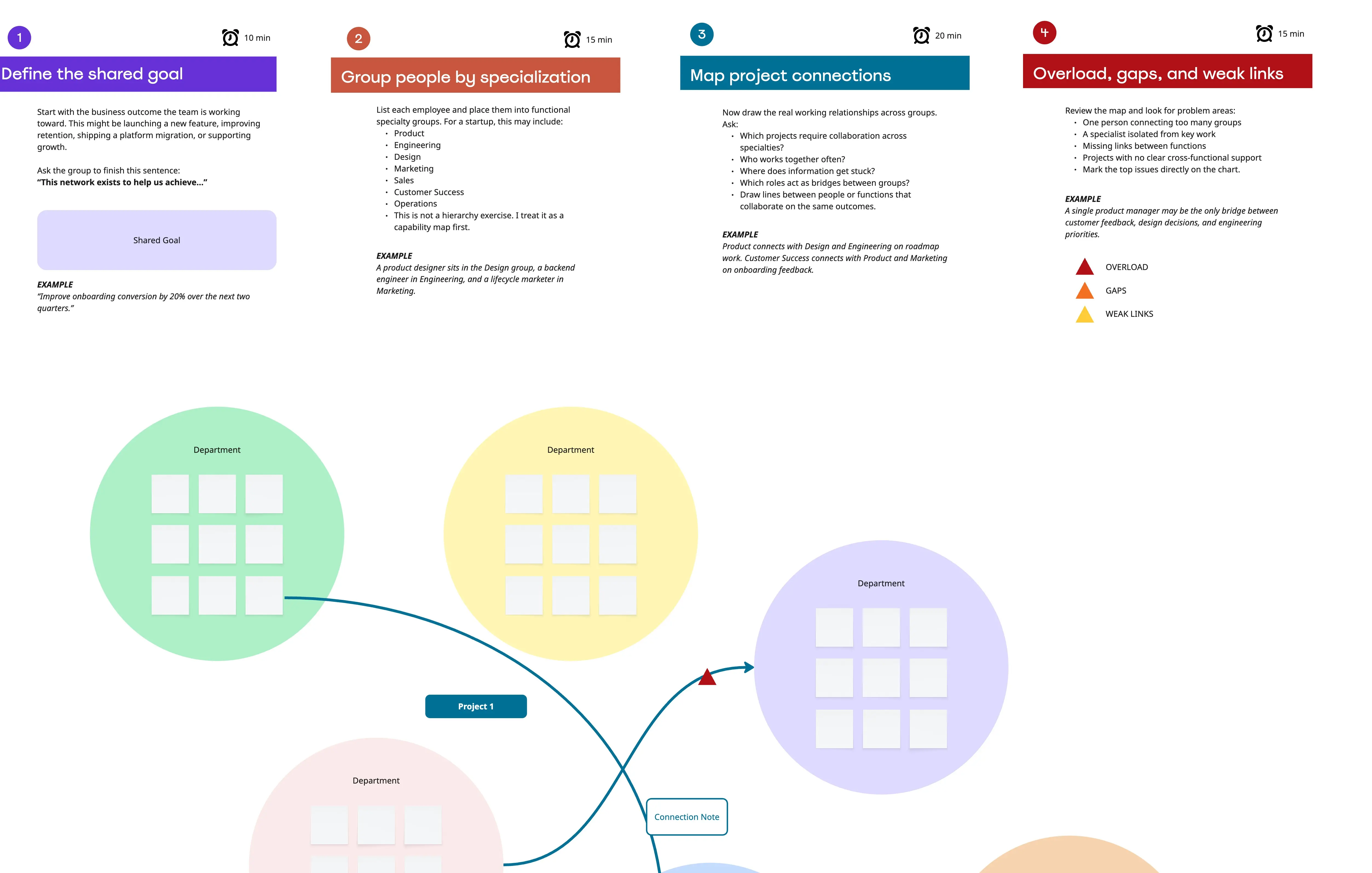 Network Organizational Chart
