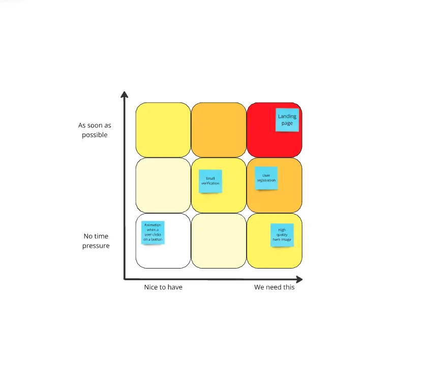 Template cover of Prioritisation Board