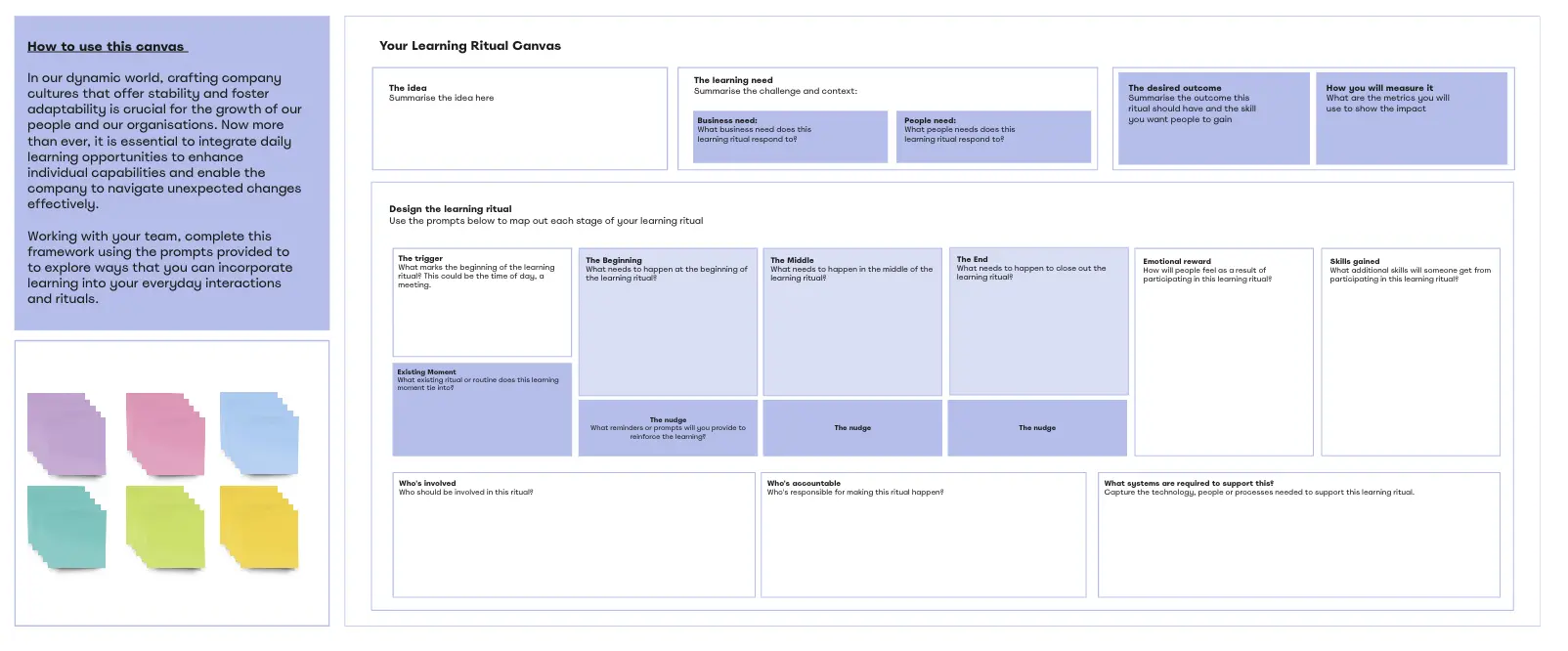 Template cover of L&D Shakers - Learning canvas