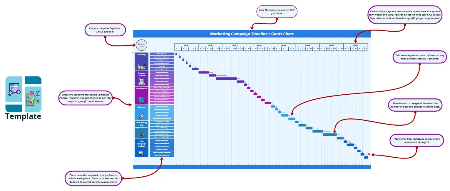 Template cover of Marketing Campaign Timeline