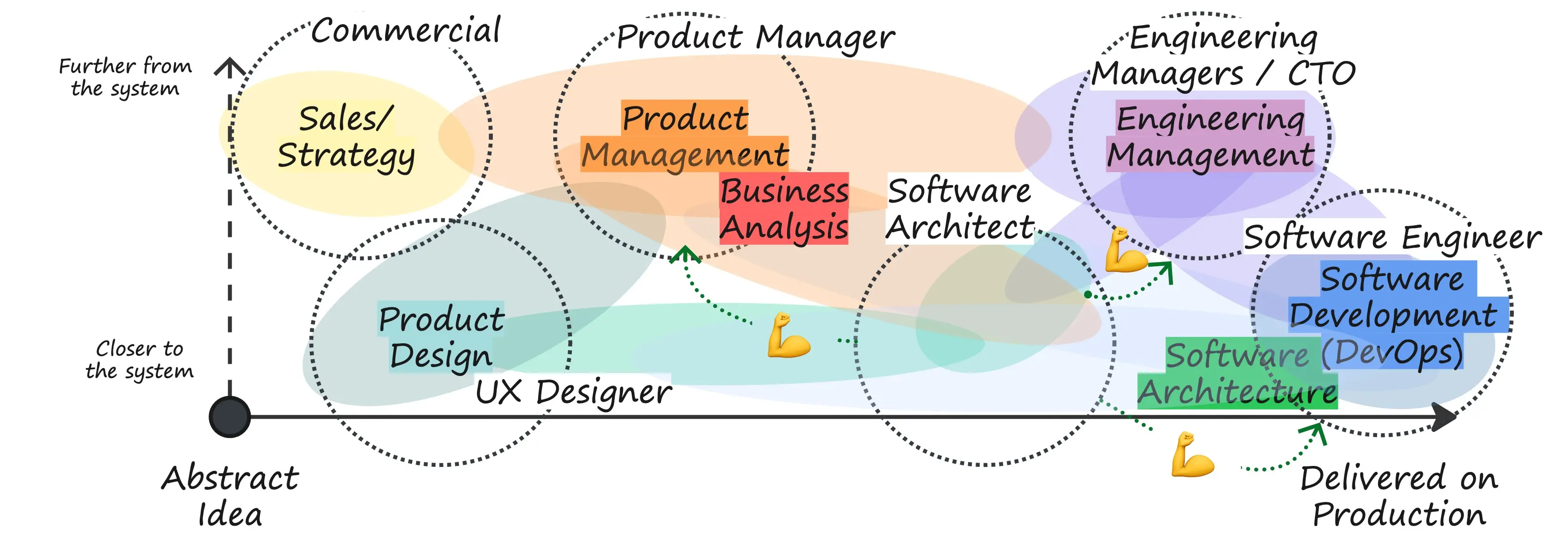 Template cover of Delivery Function Map