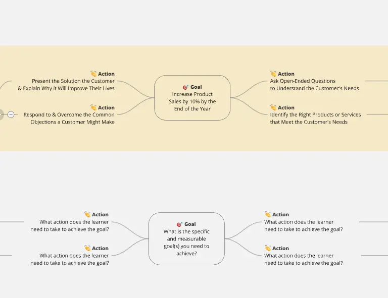 Effective Action Map