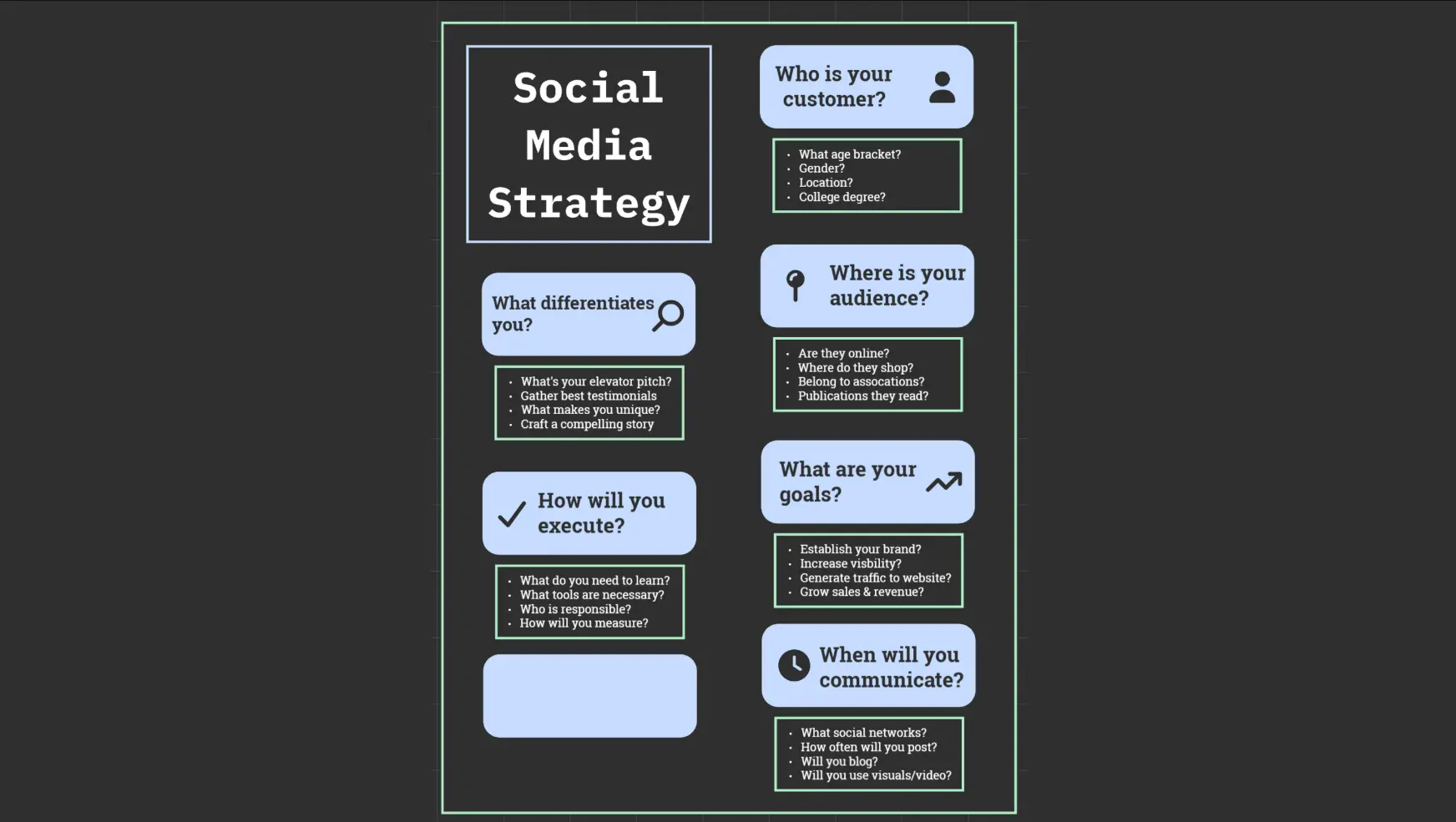 Social Media Marketing Plan