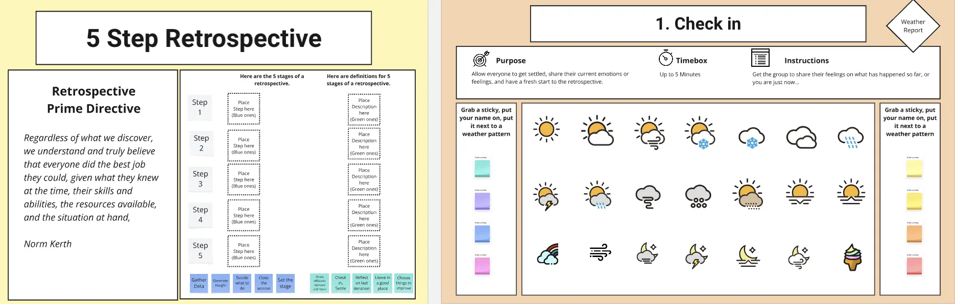 Template cover of Learn and Run a 5 Stages Retrospective
