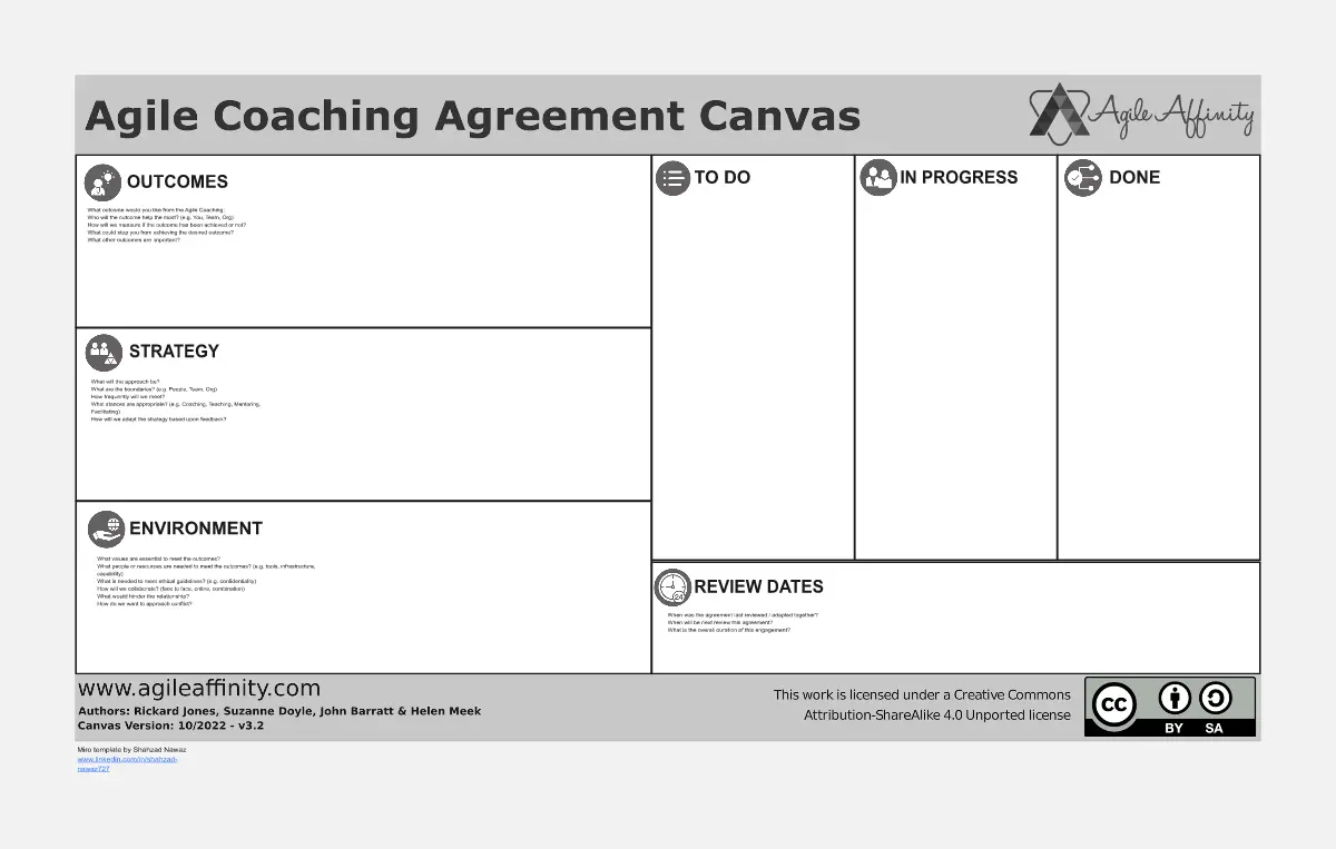 Template cover of Agile Coaching Agreement Canvas