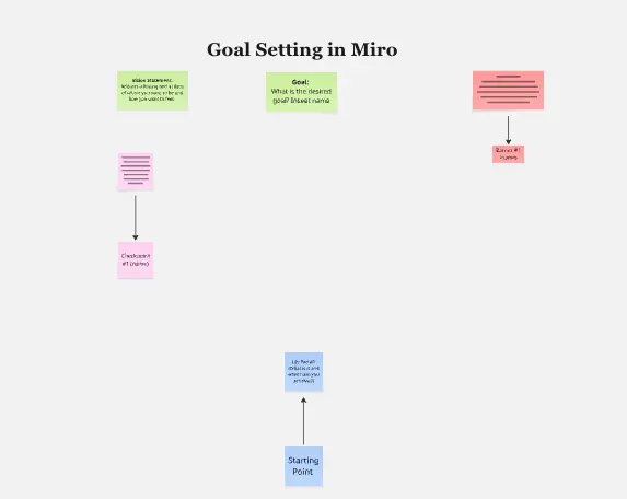 Template cover of Goal Setting Mind Map
