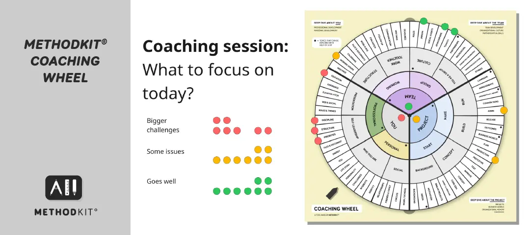 Template cover of MethodKit Coaching Wheel