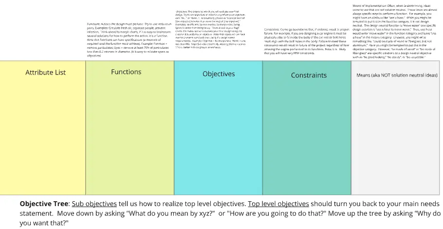 Template cover of Discovery Work (Sorting Attributes)