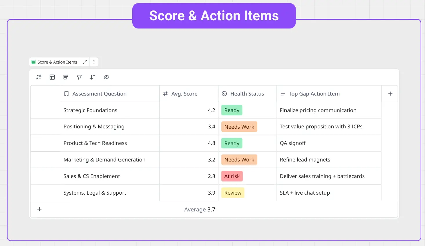 Template cover of Go-to-Market Readiness Score 