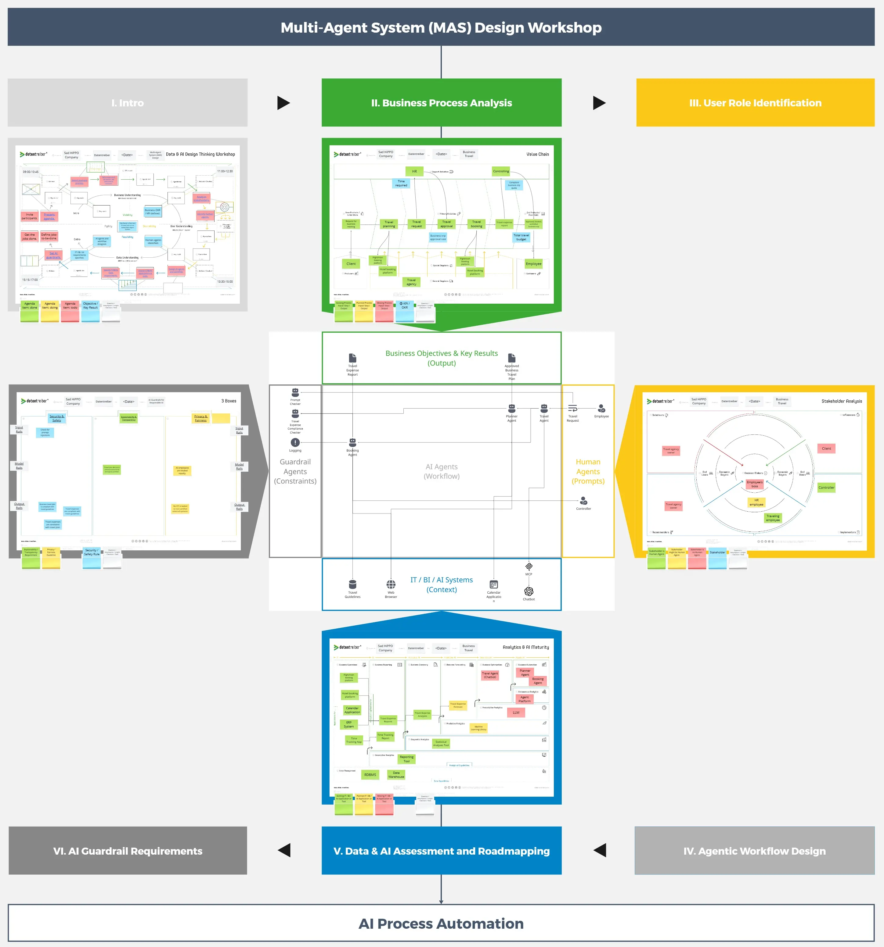Template cover of Multi-Agent System (MAS) Design Workshop