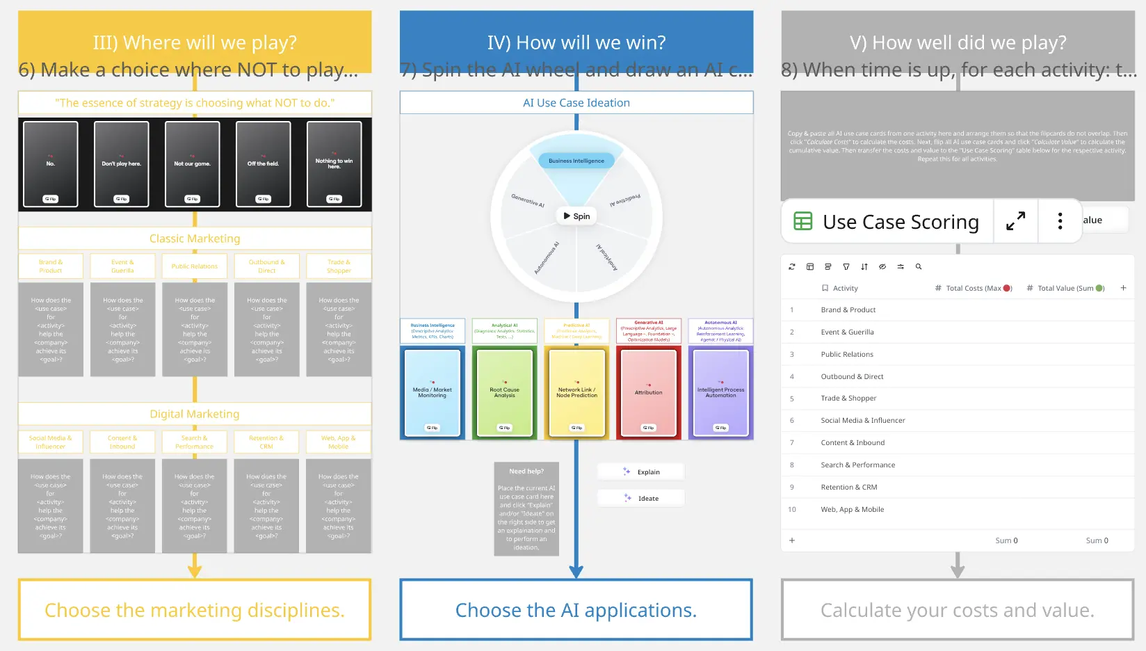 Jouer à l'IA pour gagner en marketing