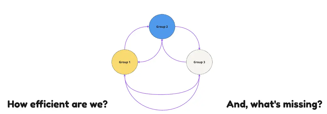 Template cover of Efficiency Retrospective