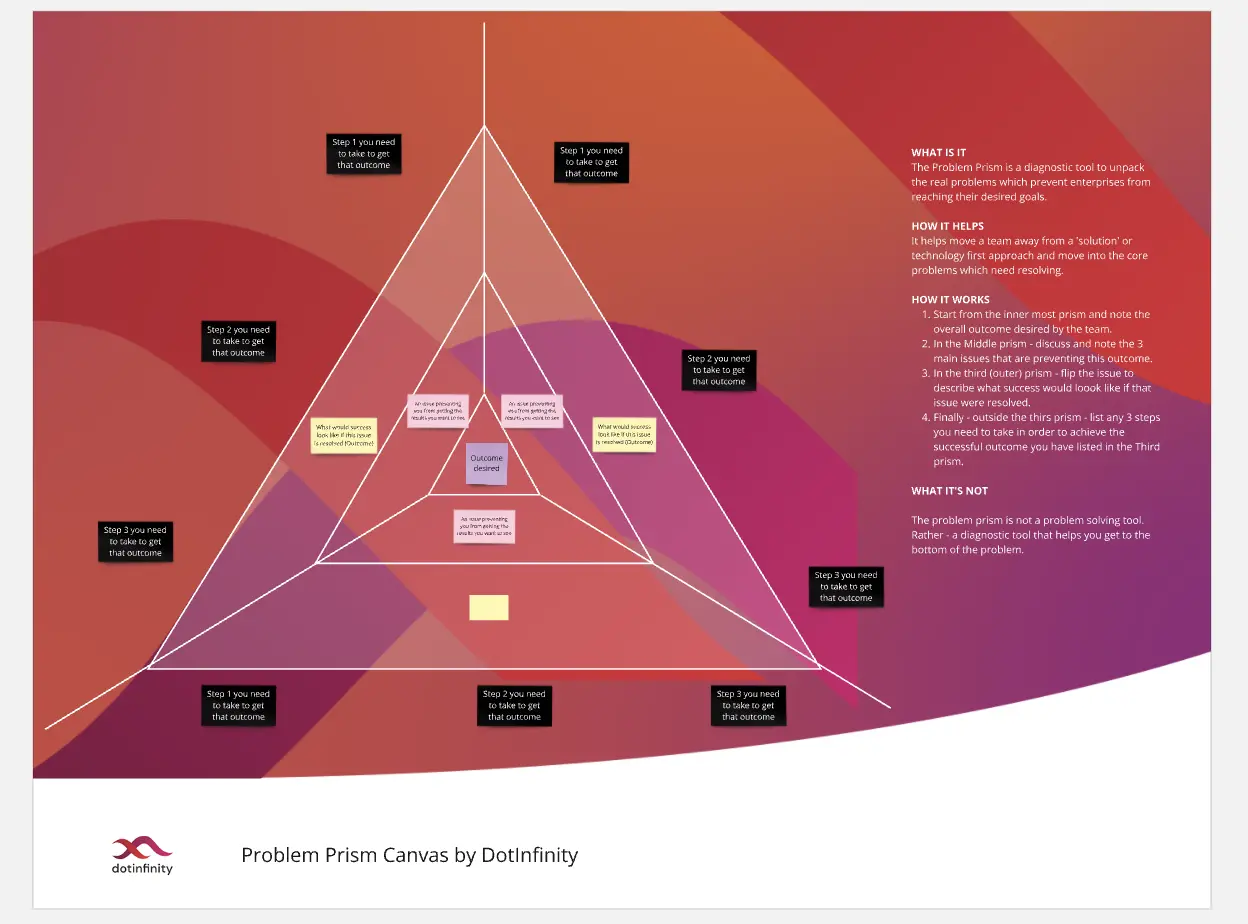 Template cover of Problem Prism