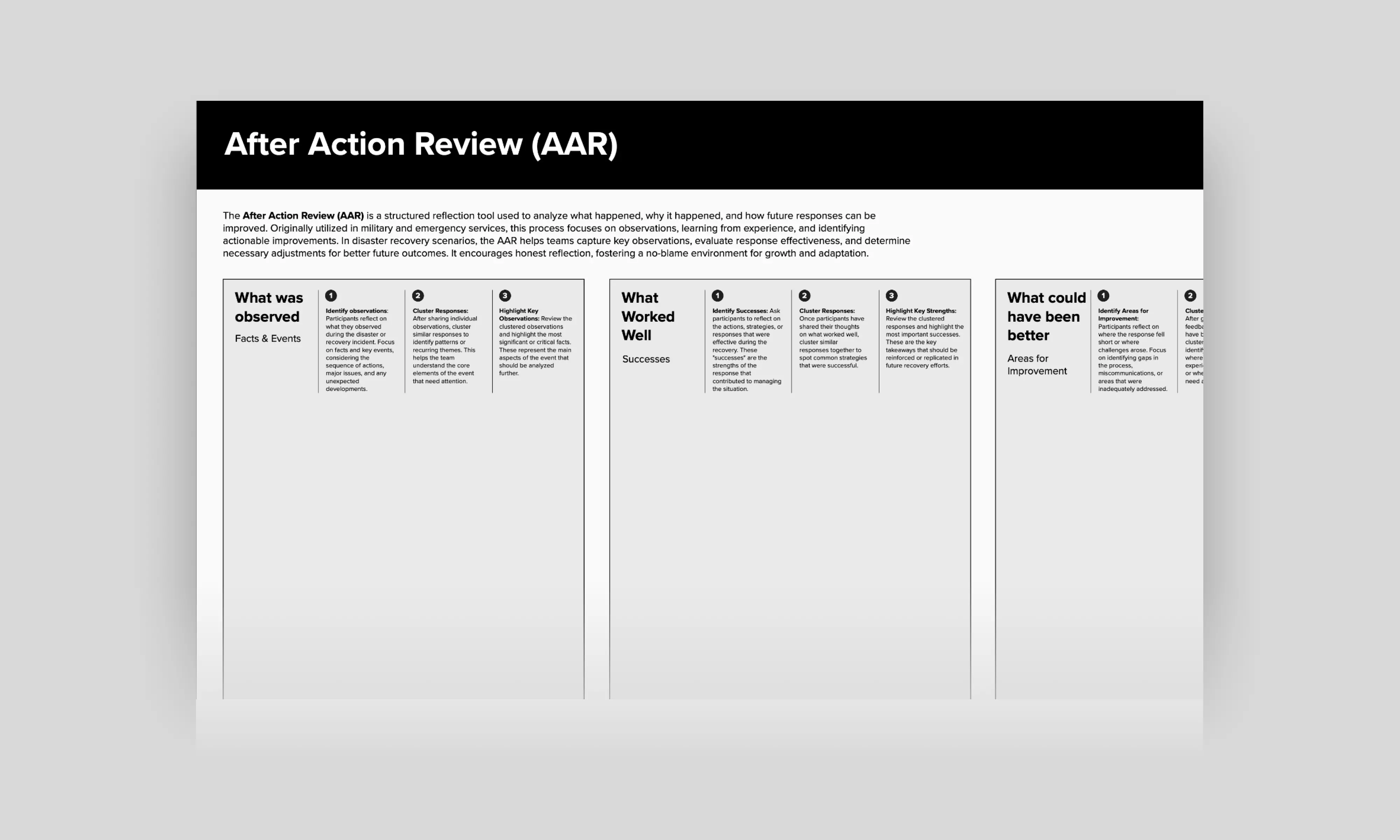Template cover of After Action Review