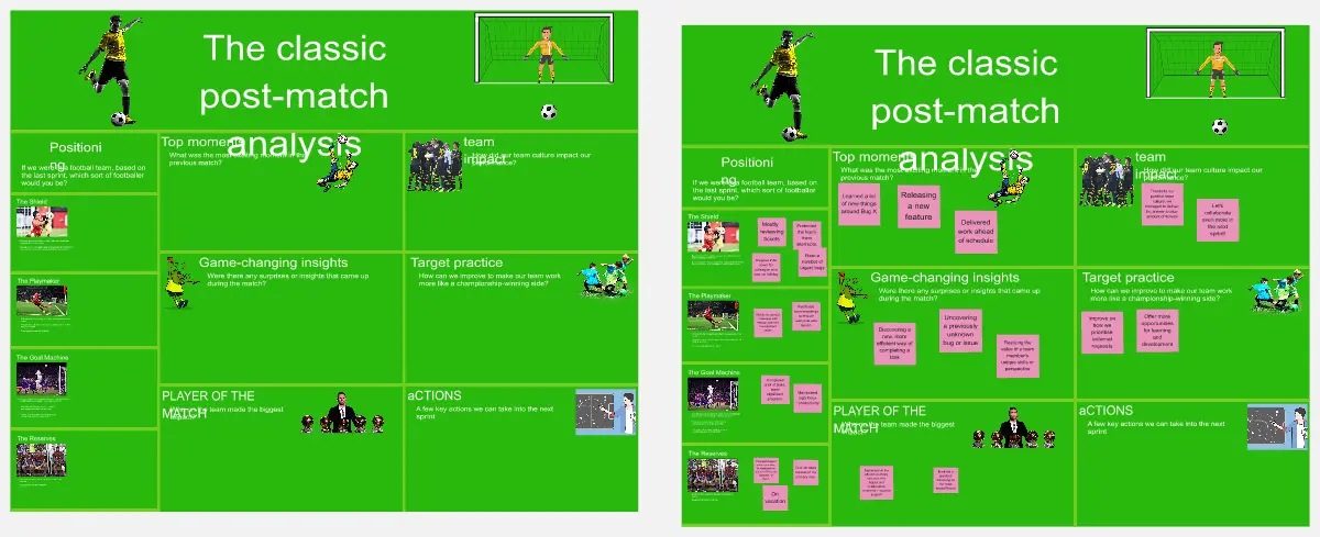 Template cover of The Classic Post-Match Retrospective