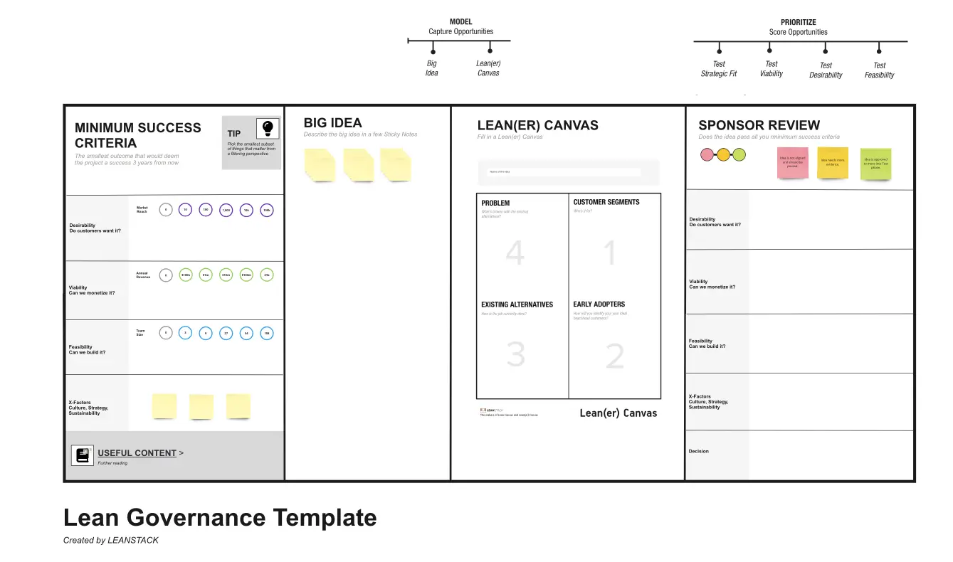 Template cover of Lean Governance Template