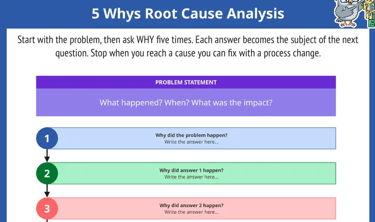 5 Whys Root Cause Analysis