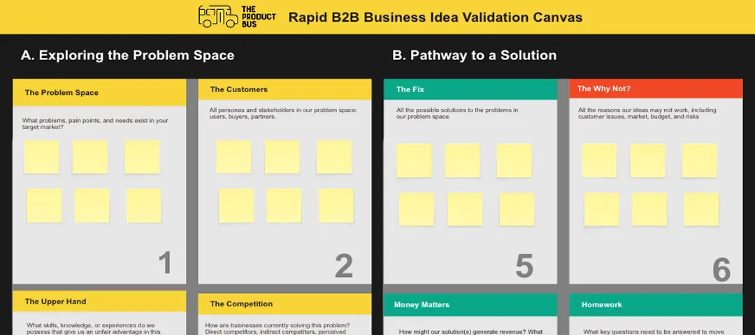 Template cover of Rapid B2B Business Idea Validation Canvas