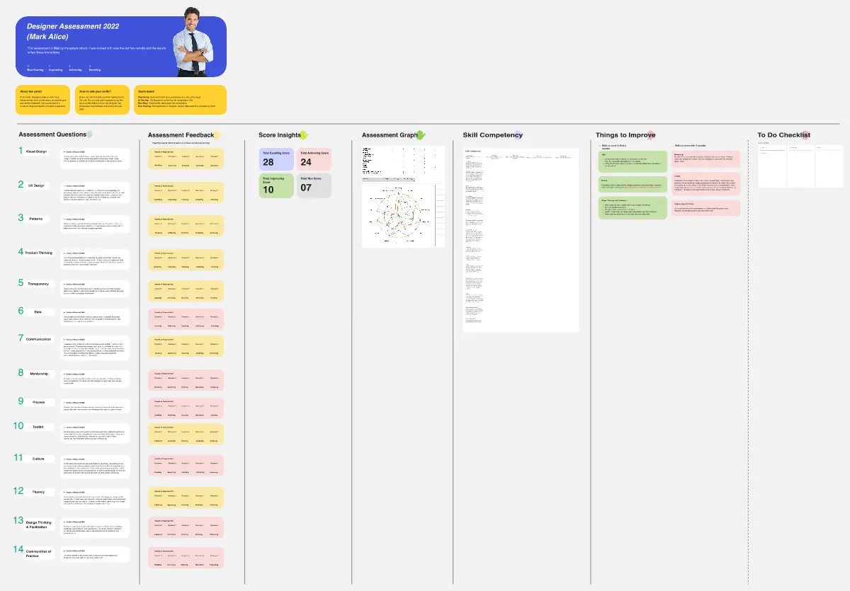 Template cover of Designer Assessment