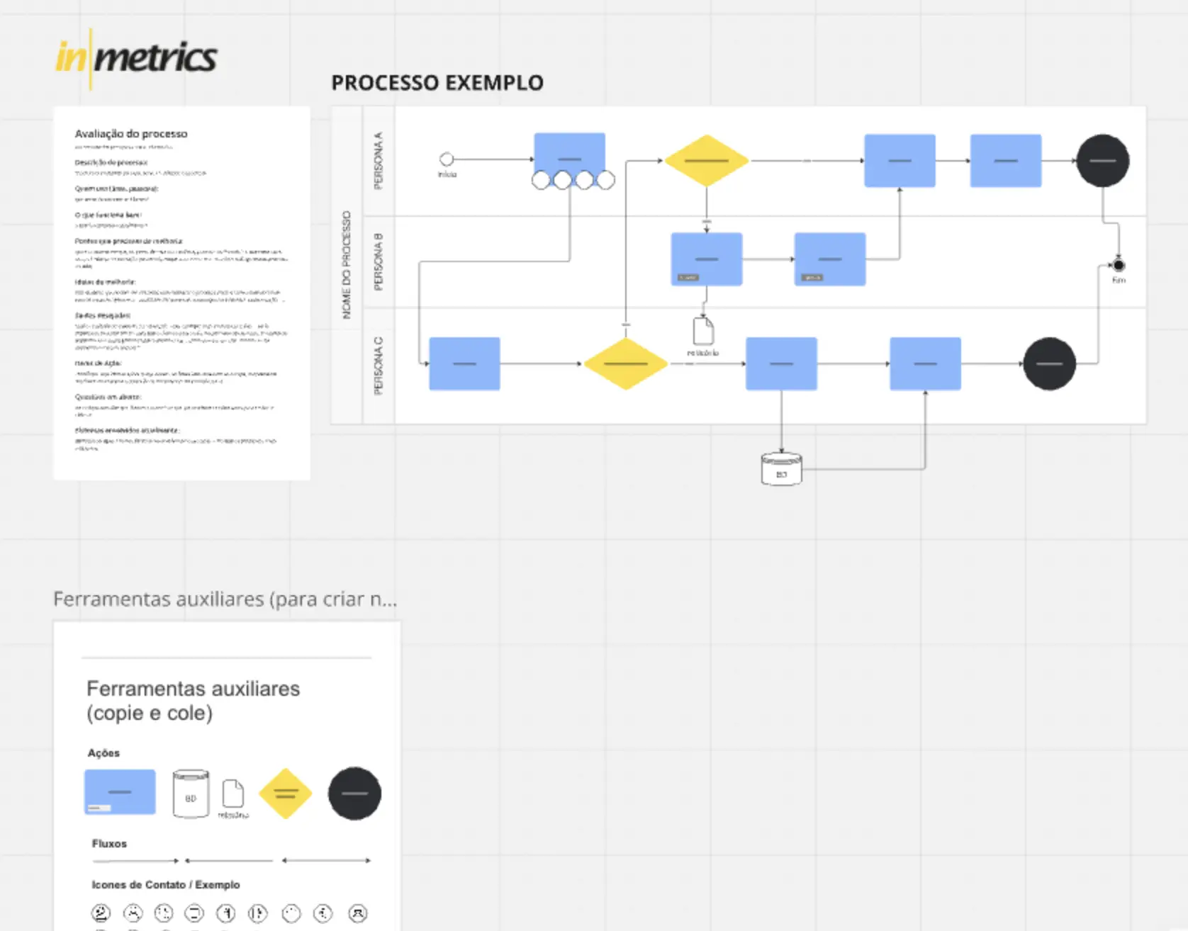 Template cover of Modelo de mapeamento de processos