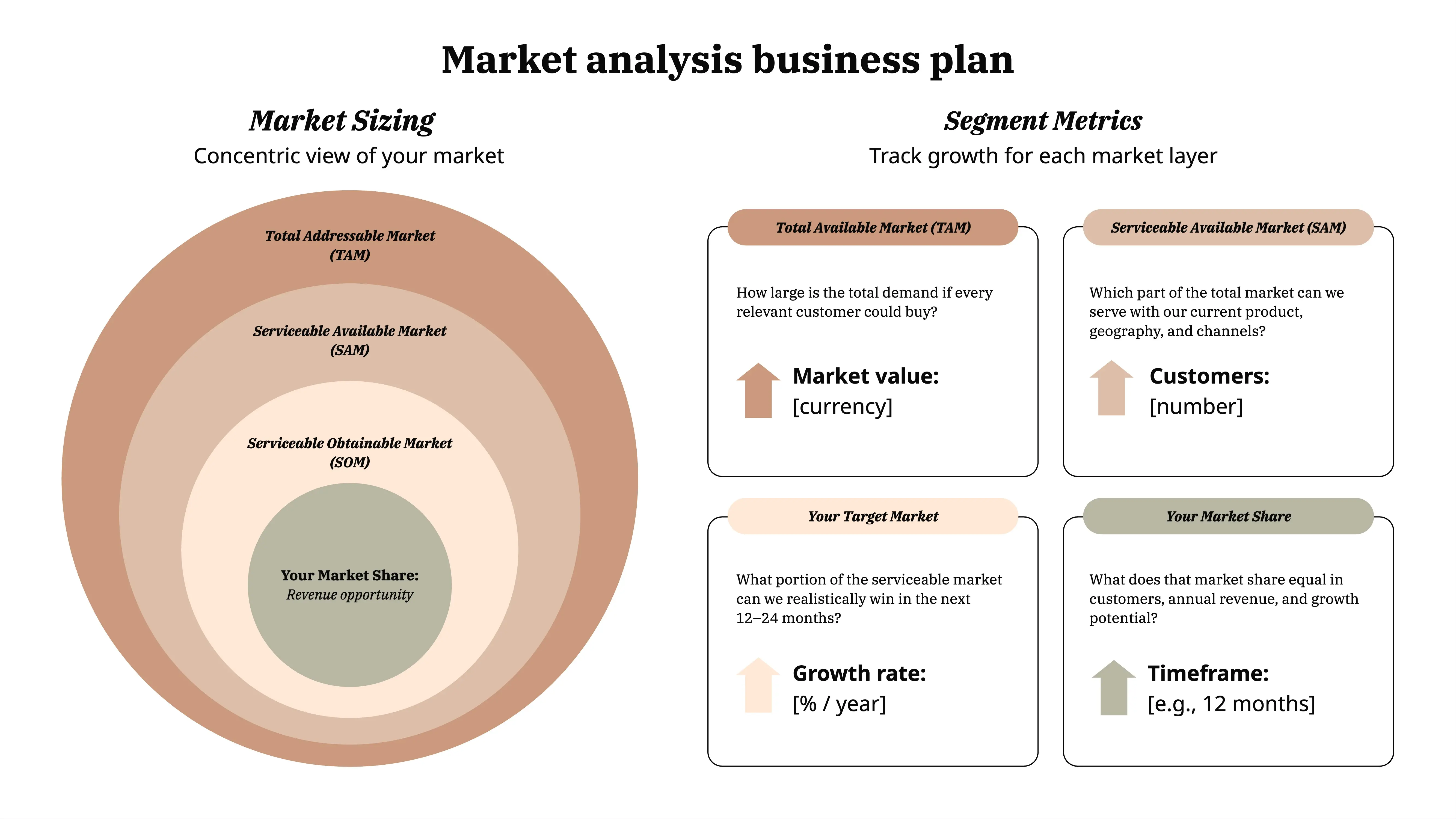 Market Analysis Business Plan