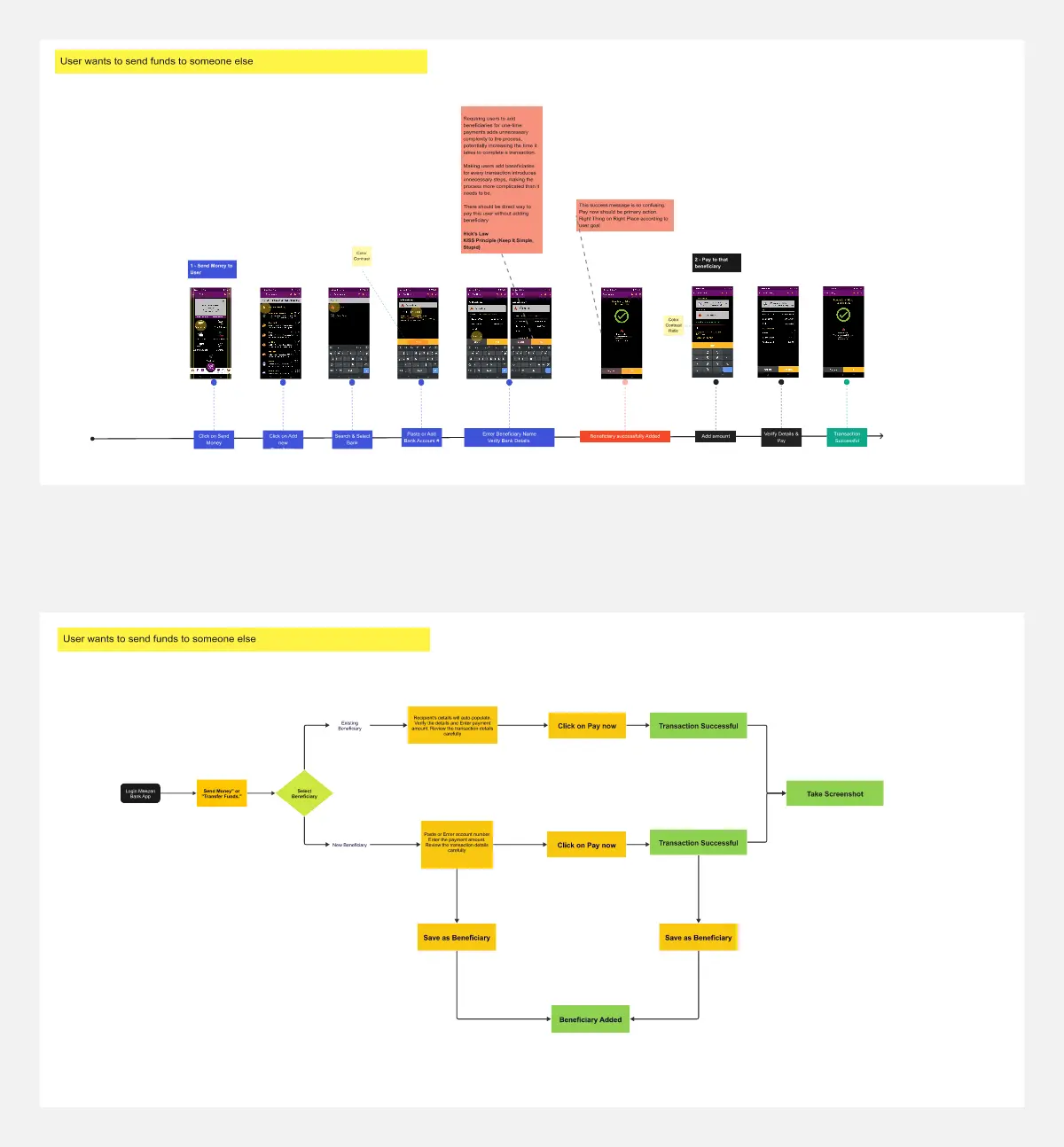 Template cover of Bank Mobile App User Journey