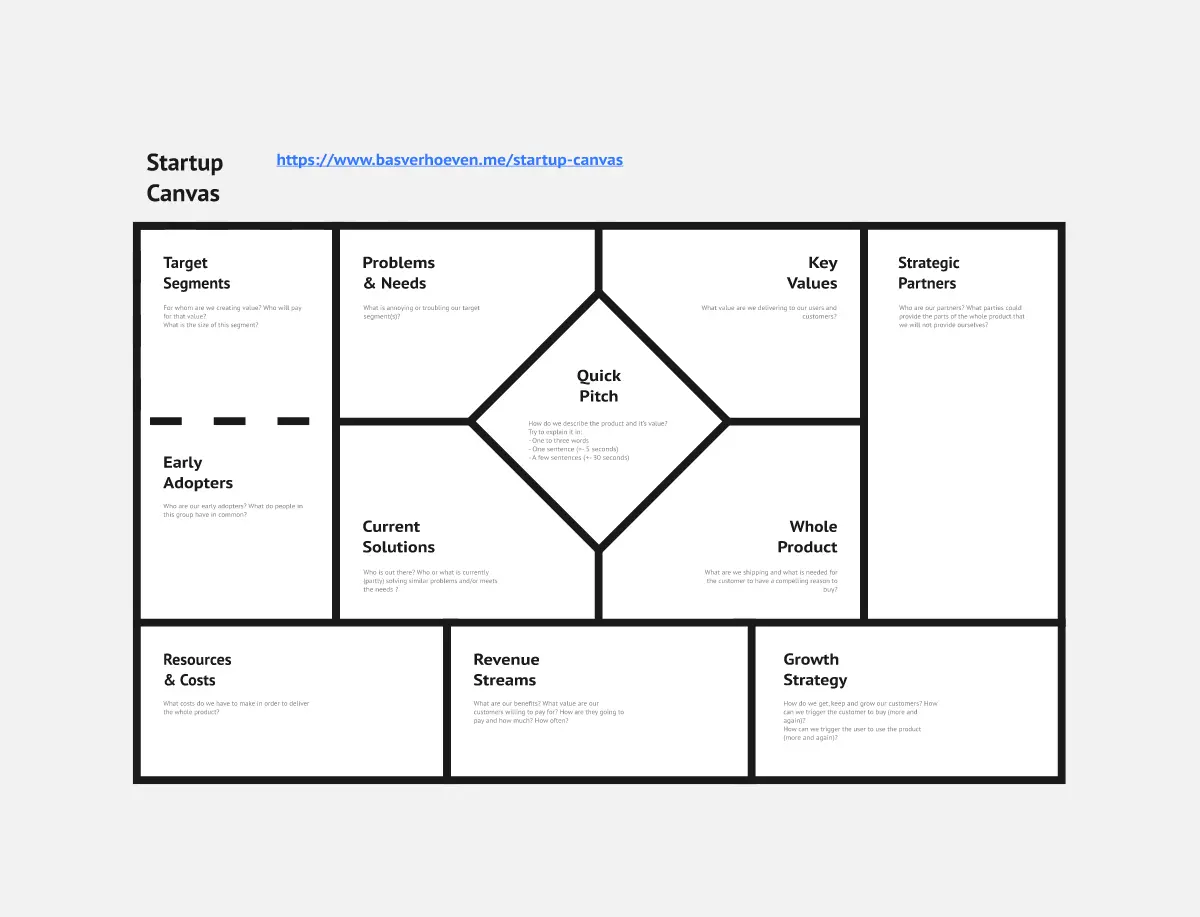 Template cover of Startup Canvas V3