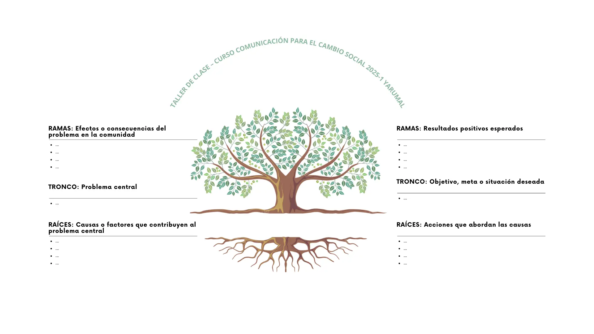 รrbol de problemas y soluciones