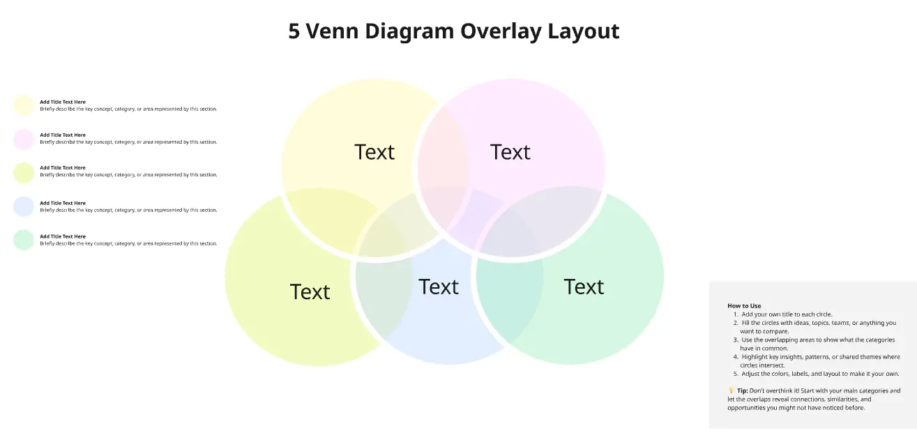 5 Venn Diagram Overlay Layout
