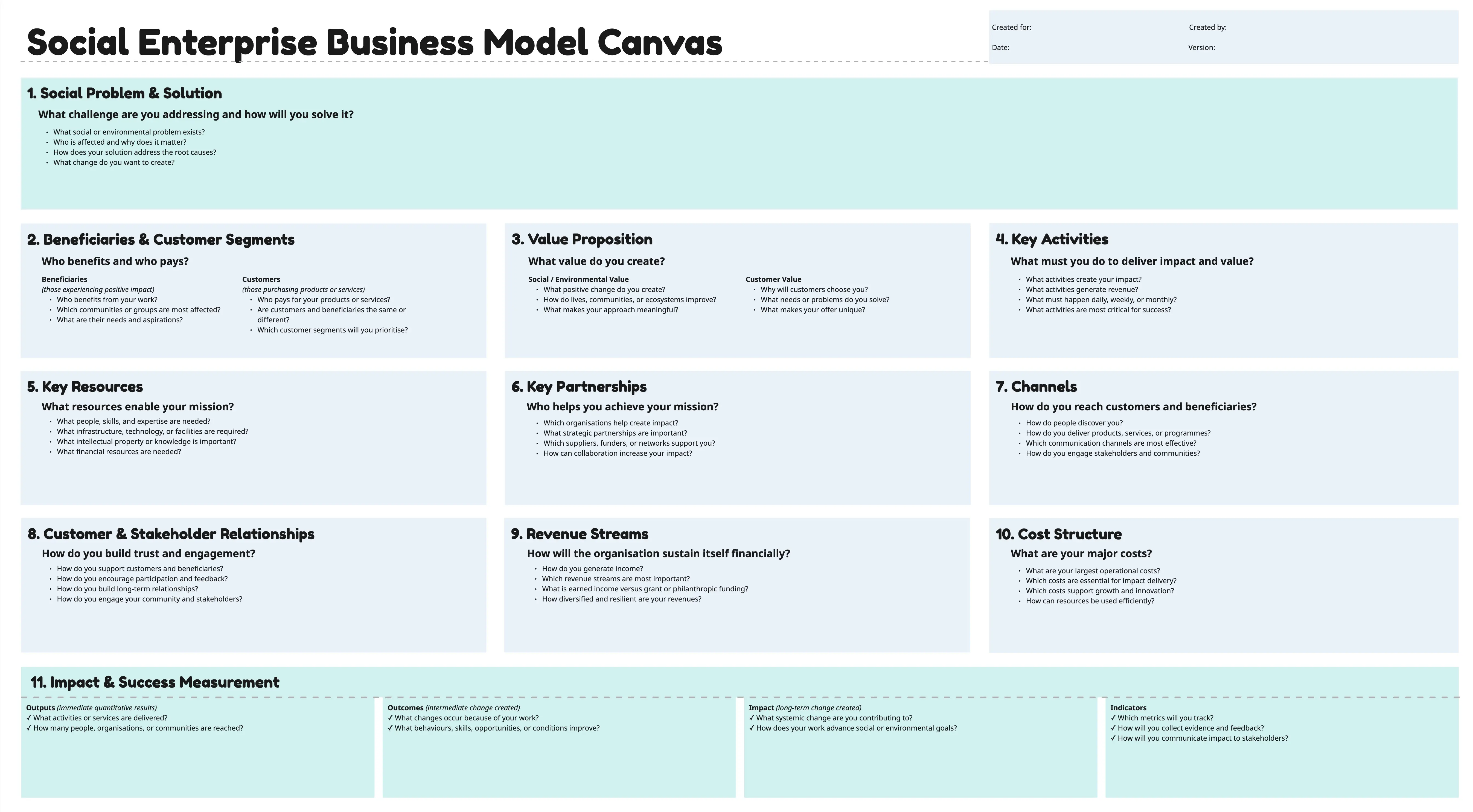 Social Enterprise Business Model Canvas